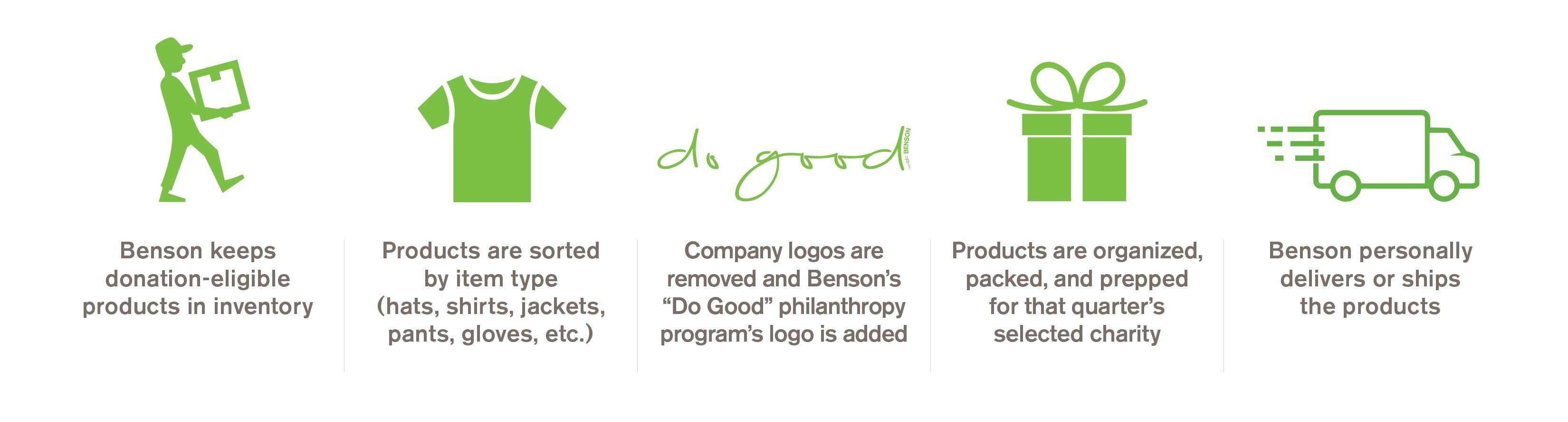Do_Good_Graphicblog
